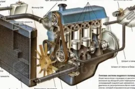 რადიატორის და წყლის სისტემის გამორეცხვა 