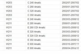 Autoparts, Suspension system and control mechanism, Joint, MERCEDES-BENZ 