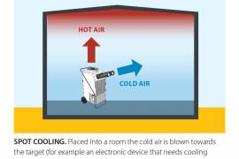 Autoparts, Cooling system
