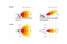 Автозапчасти, Оборудование