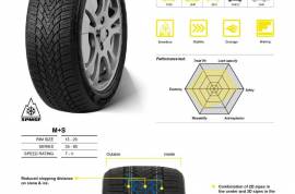 ავტონაწილები, დისკები და საბურავები, საბურავები