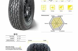ავტონაწილები, დისკები და საბურავები, საბურავები