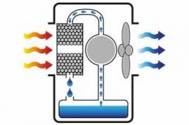 Autoparts, Cooling system
