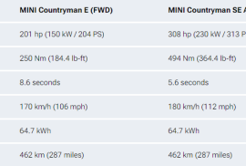 2025 წლის Mini Countryman-სრულიად ელექტრო მოდელი