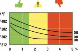 Autoparts, Equipment